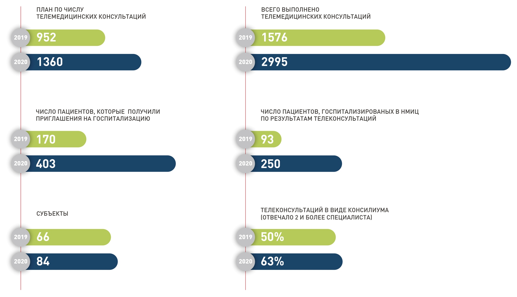 Зарубежные телемедицинские проекты список